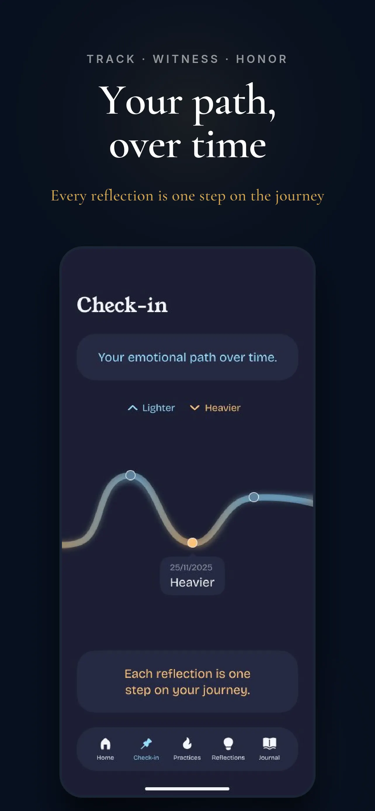 The Check-in screen, "Your emotional path over time.", plotting a curve between Lighter and Heavier with one point selected: 25/11/2025, Heavier.