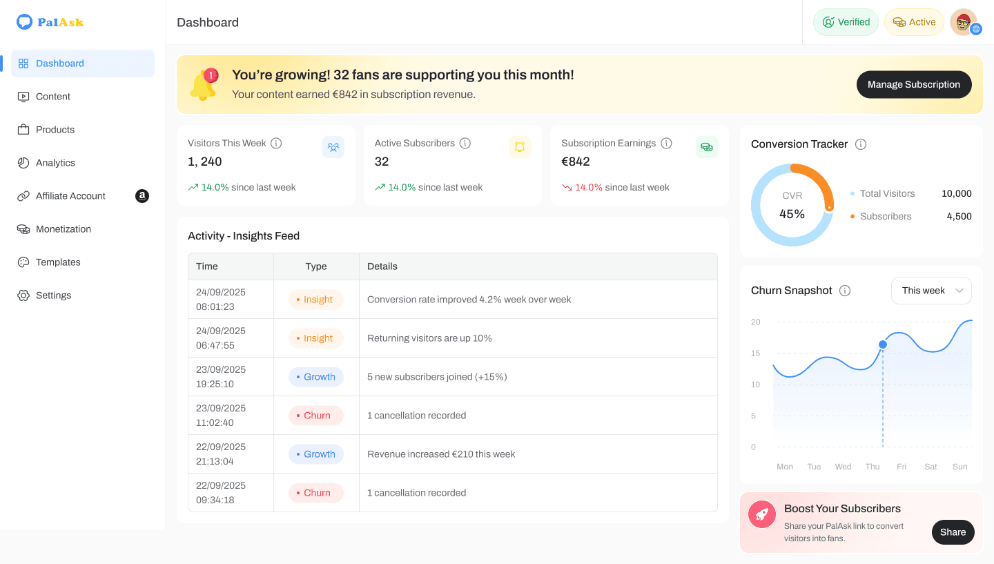 The creator dashboard: visitors, subscribers, earnings, conversion and churn, shown here with sample data rather than real usage.