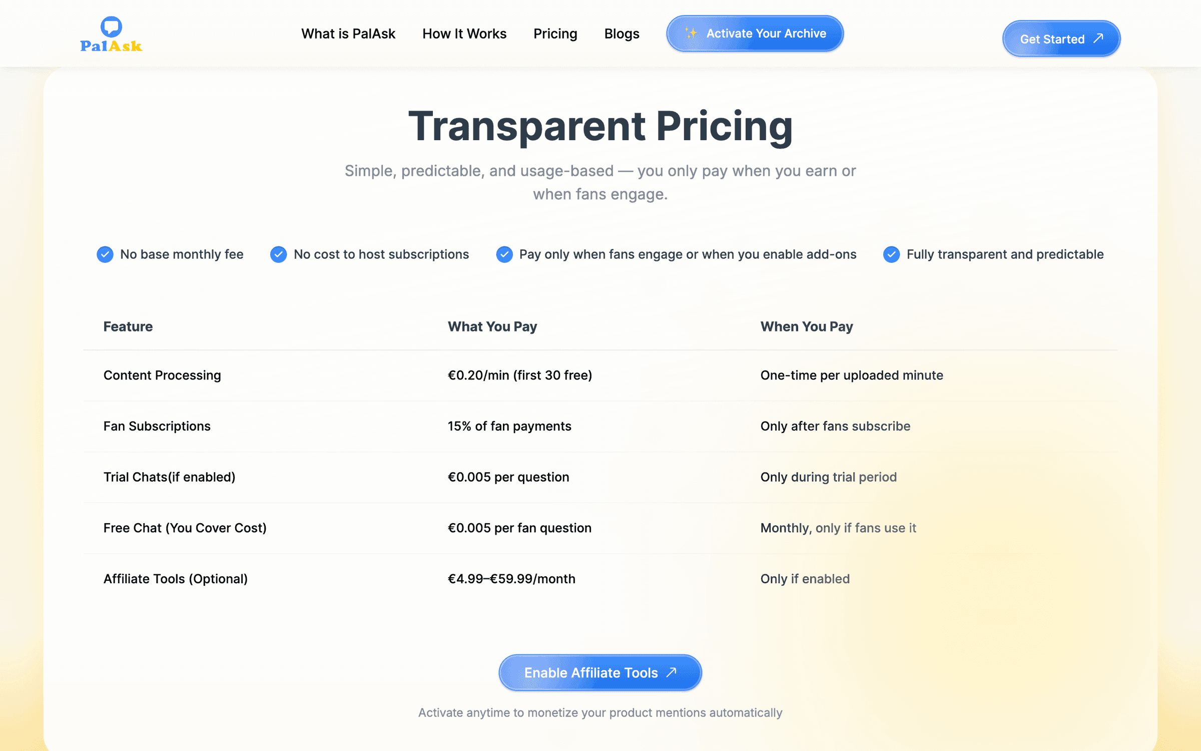 Usage-based pricing: per-minute content processing, a share of fan subscriptions, and per-question chat costs.